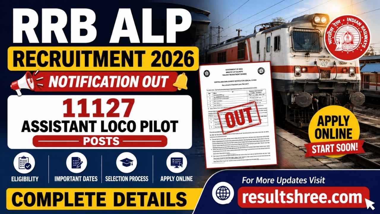 RRB ALP Recruitment 2026 Notification Out Apply Online for 11127 Assistant Loco Pilot Posts Complete Details