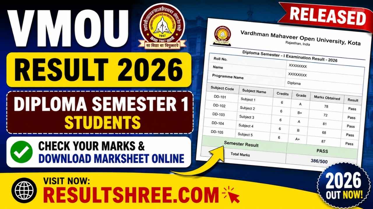 VMOU Result 2026 Released for Diploma in Yoga Science Semester 1, Check Marksheet Download Link at vmou.ac.in